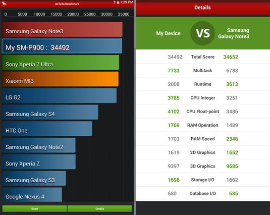 AnTuTu score with Galaxy Note Pro 12.2 and Note 3 compared