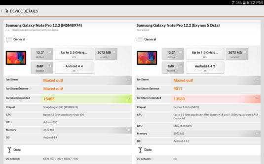 3DMark Snapdragon vs Exynos Pro 12.2