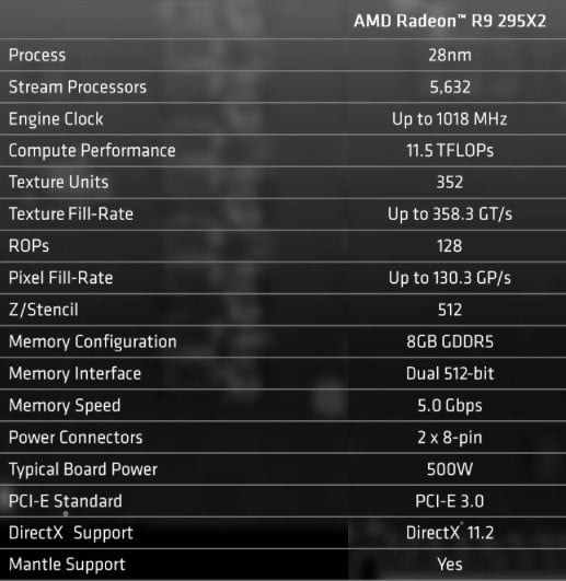 Specifications of the AMD Radeon R9 295X2 graphics card