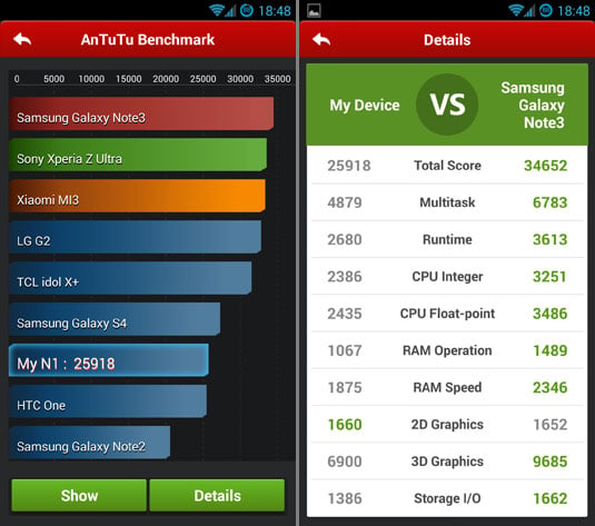 AnTuTu test results and comparison