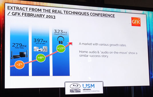 Sophisticated AV system on the decline compared to compact systems and portable audio