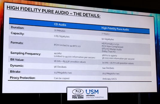 CD and High Fidelity Pure Audio compared