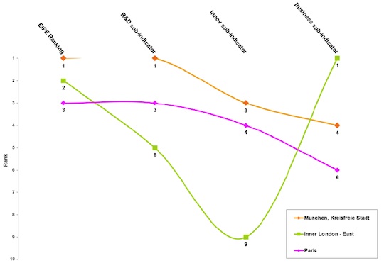 Mapping the European ICT Poles of Excellence: The Atlas of ICT Activity in Europe