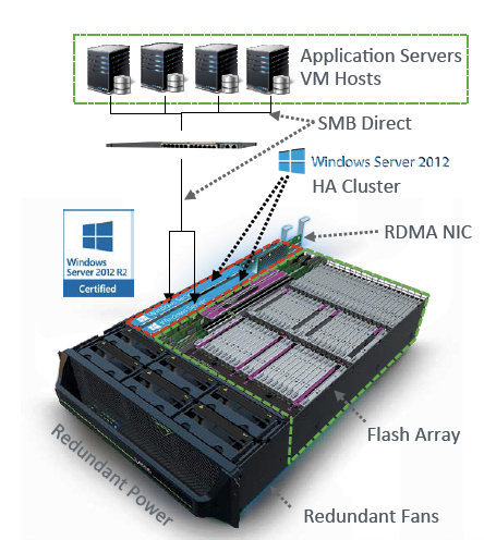 WFA schematic