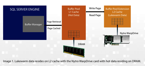 LSI Nytro and SQL Server 2014 BPE feature