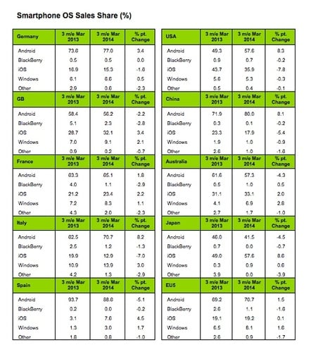 Smartphone market share Q1 2014