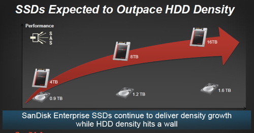 SAnDisk_SSD_vs_HDD