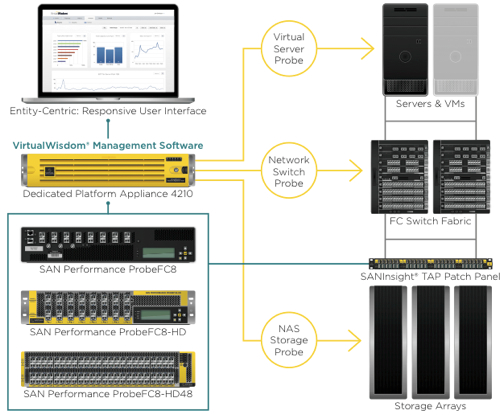 VirtualWisdom 4.0 schematic diagram