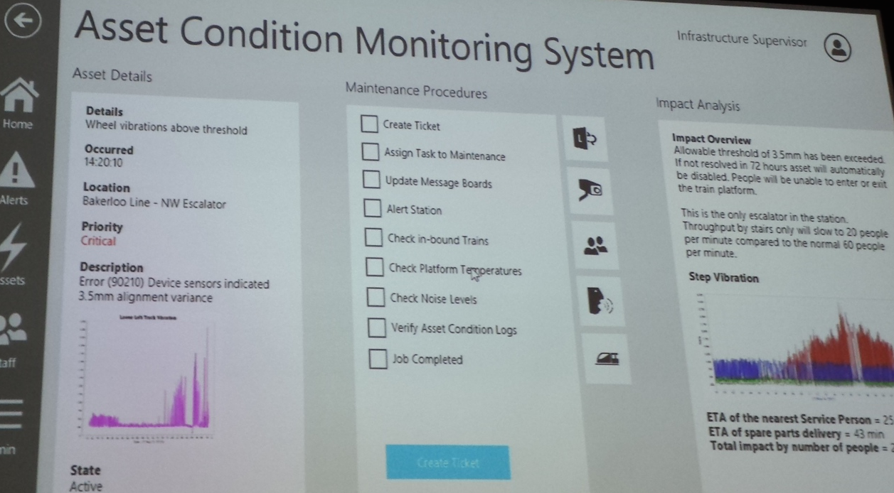 Microsoft's Azure Intelligent Systems Service monitoring the London Underground 