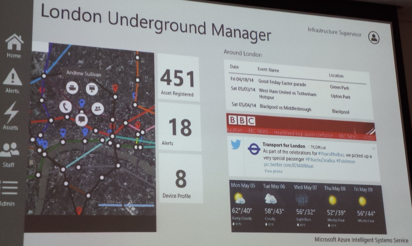 A view of telent's control panel for managing the London Underground