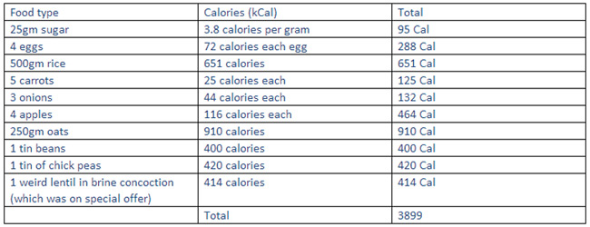 Toby's Calorie calculation