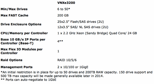 VNXe3200 config details