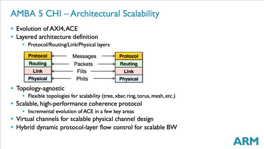 AMBA 5 CHI: architectural scalability slide