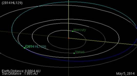 Asteroid 2014 HL129 squeaks past