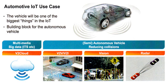 Freescale Connected Intelligence automotive