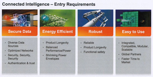 Freescale Connected Intelligence entry requirements