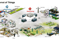 Freescale Internet of Things overview