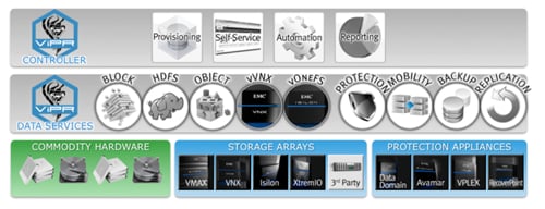 ViPR_SW-defined_storage_portfolio