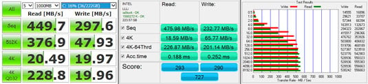 Gigabyte Brix Pro benchmarks: CrystalDiskMark, AS SSD and ATTO