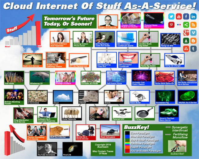 Our Cloud Internet Of Stuff As-A-Service Infographic!