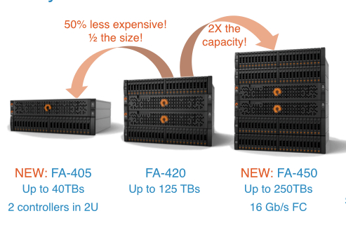 Pure Storage FA-400 range