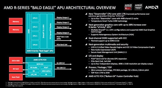 AMD R-Series embedded 'Bald Eagle' APU architecture