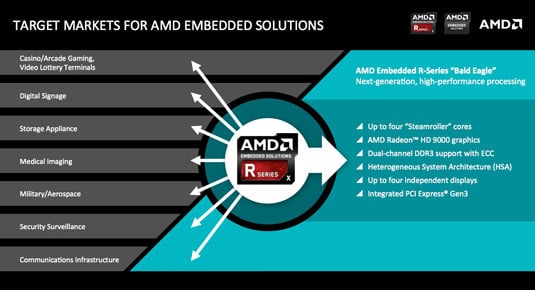 Market focus for AMD 'Bald Eagle' G-Series embedded chips