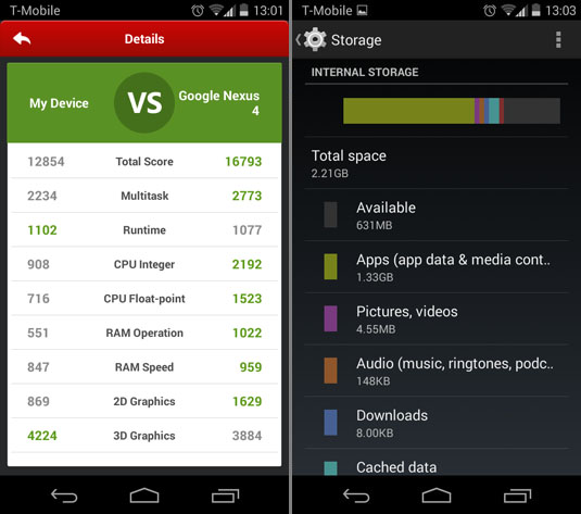 AnTuTu test results and storage allocation overview