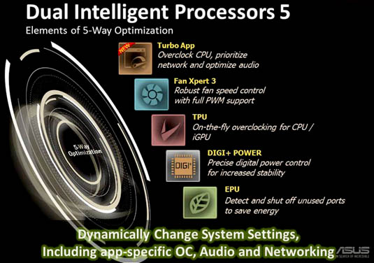 Asus Dual Intelligent Processors overview