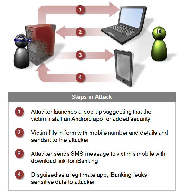 iBanking infection flow