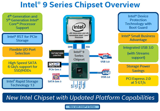 Intel 9 Series chipset overview