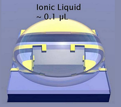 IBM liquid transistor