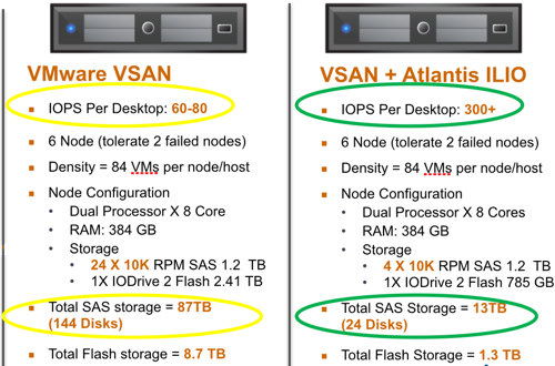 Atlantis USX and VSAN