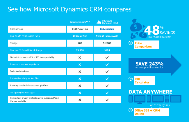 Dynamics v Salesforce