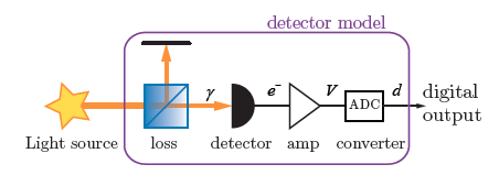 The University of Geneva quantum random number generator