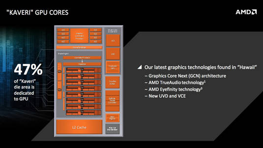 AMD Kaveri for Mobile: GPU cores block diagram