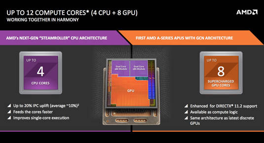 AMD Kaveri for Mobile: cores overview