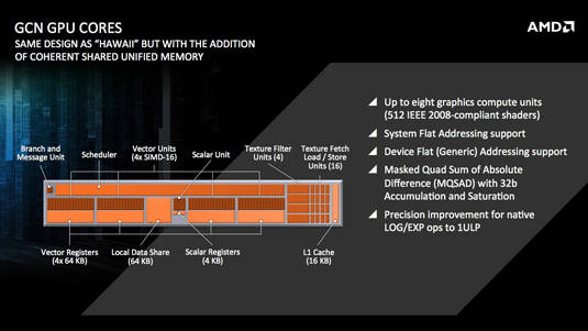 AMD Kaveri for Mobile: single GPU core block diagram