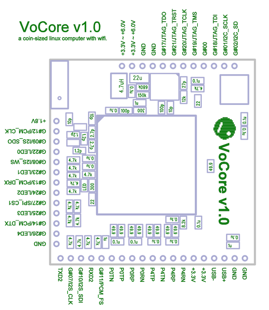 VoCore schematic