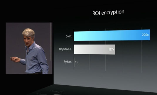 Craig Federighi introducing Swift at WWDC