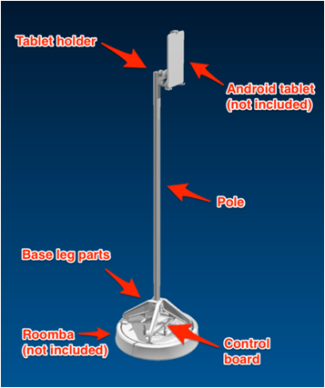 The Telemba setup