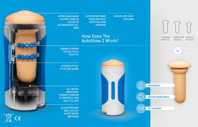 Graphic explaining the workings of the Autoblow 2