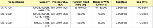 Intel DC P3n00 SSDs