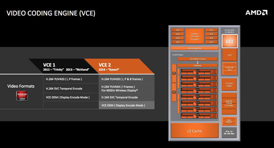 AMD Kaveri for Mobile: Video Coding Engine (VCE) block diagram