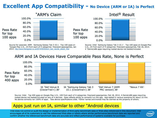 Intel refutes ARM: app compatibility charts