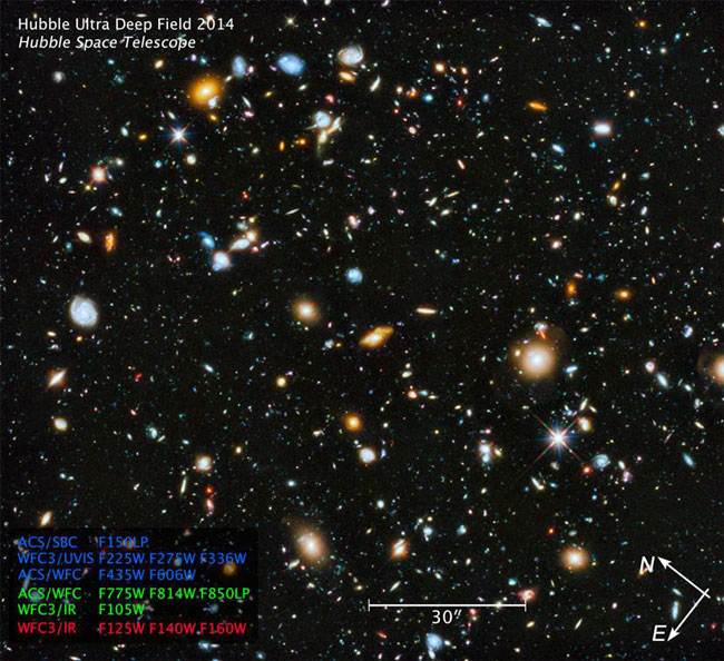 The Hubble Ultra Deep Field 2014 image. Pic: NASA