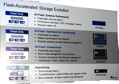 NetApp flash product positioning