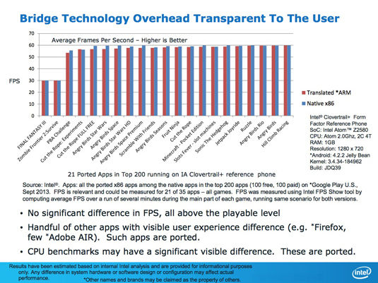 Intel refutes ARM: bridge technology overhead chart