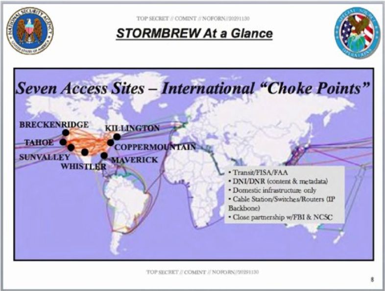 Stormbrew choke points