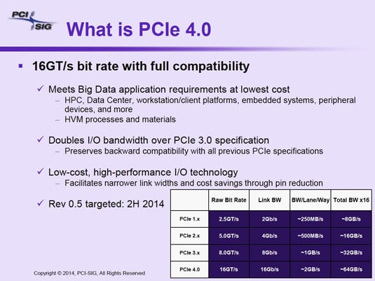 Details of PCIe 4.0